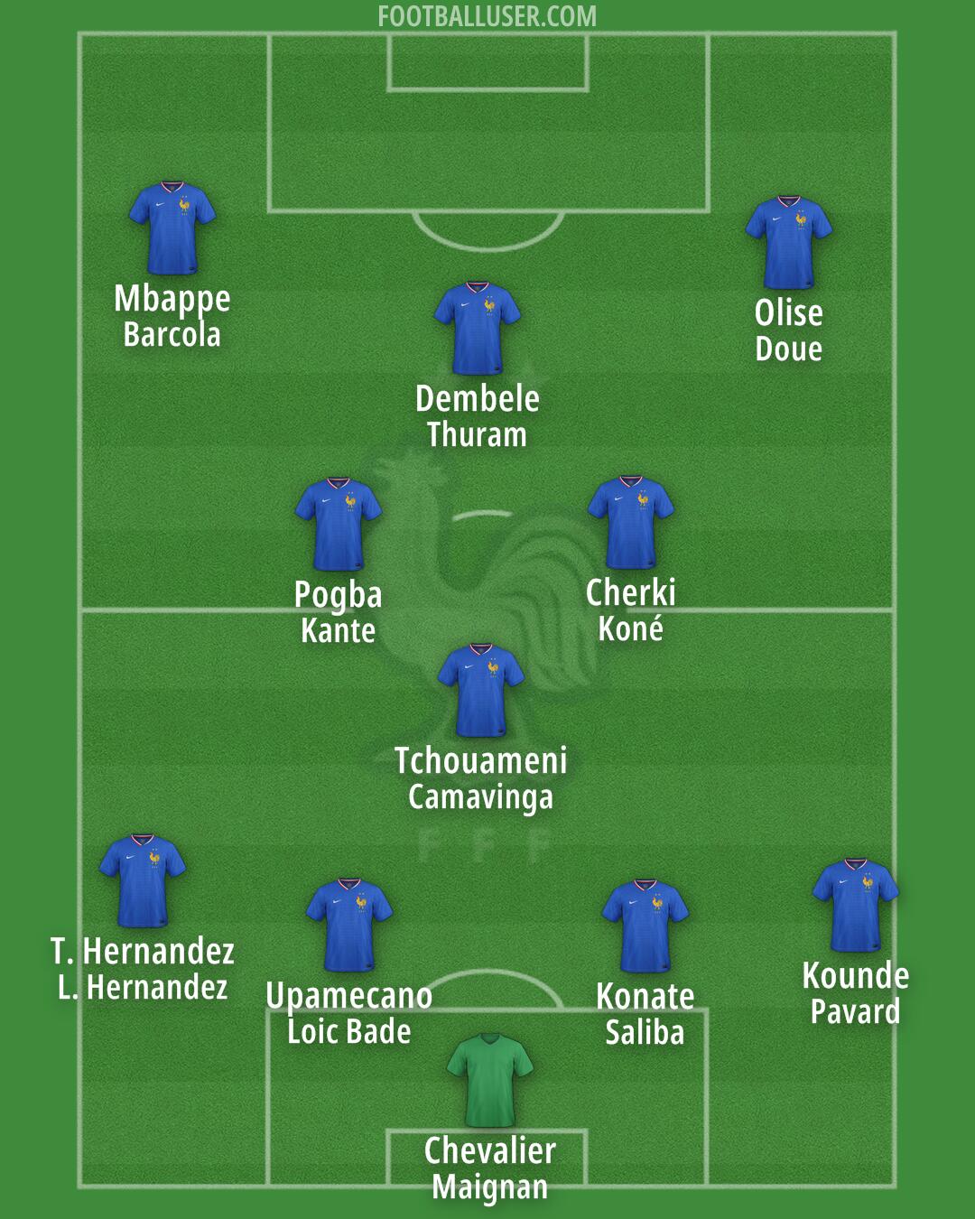 France Formation 2025