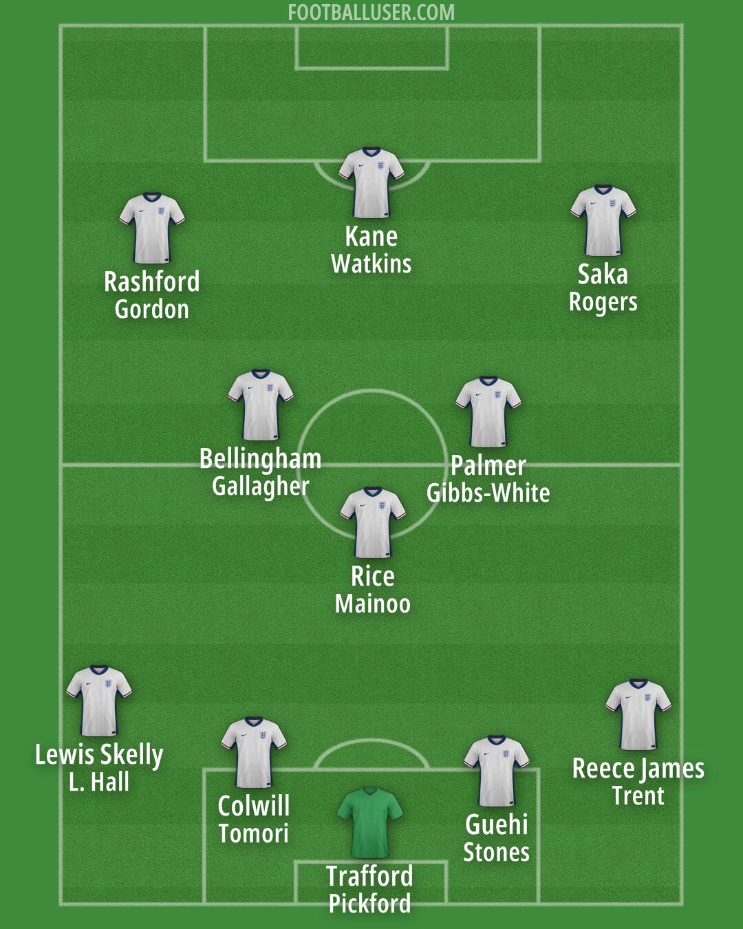 England Formation 2025