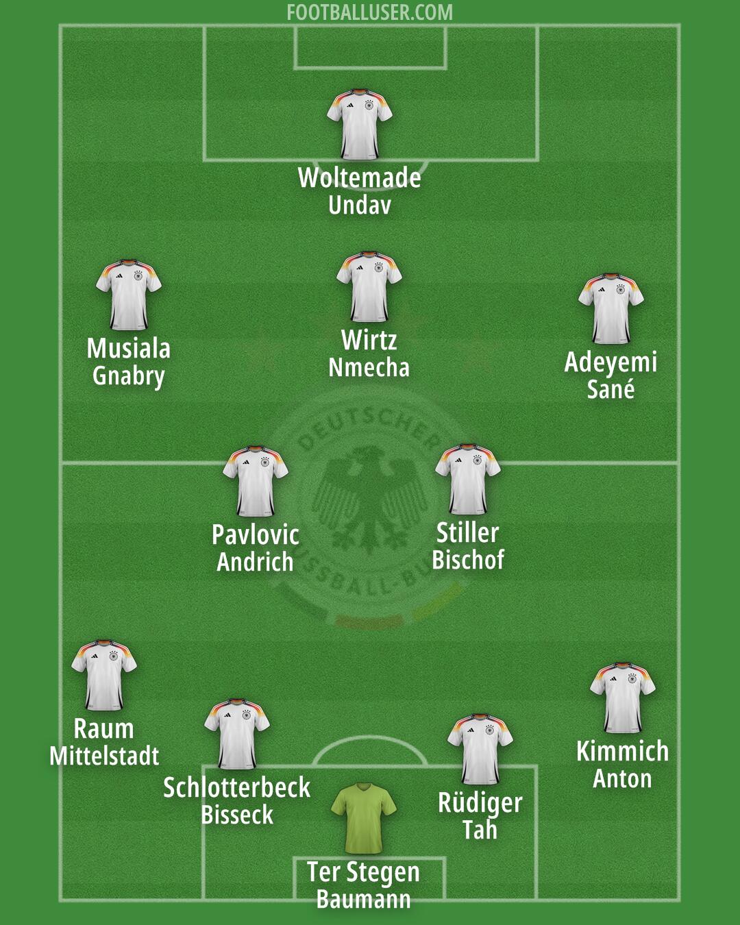 Germany Formation 2025
