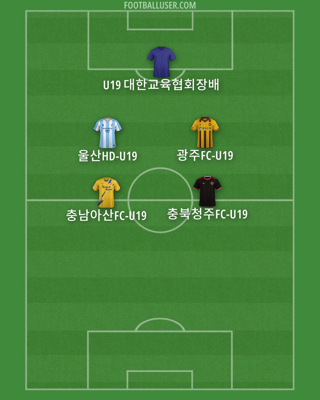 Custom Team Formation 2025