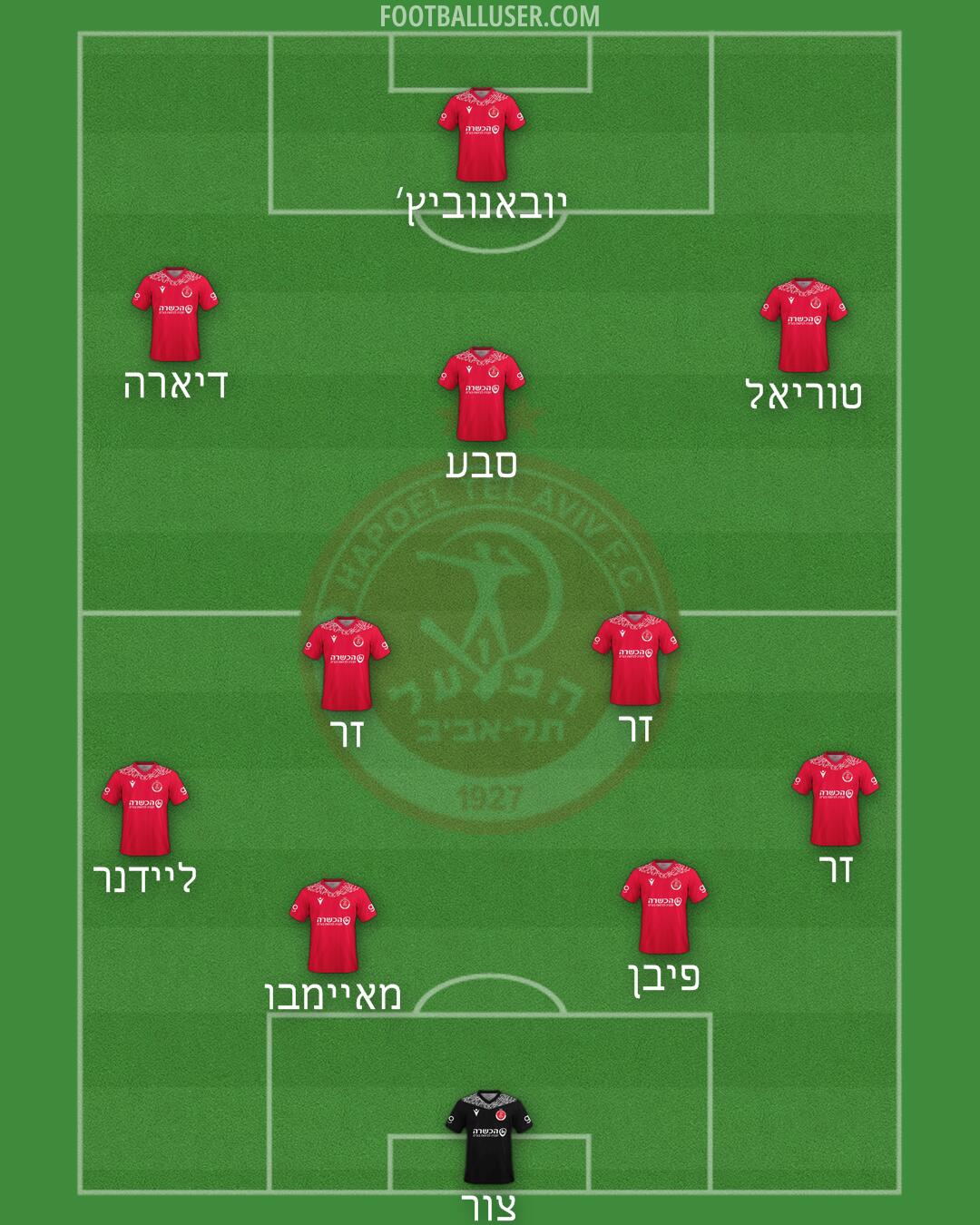 Hapoel Tel-Aviv Formation 2025