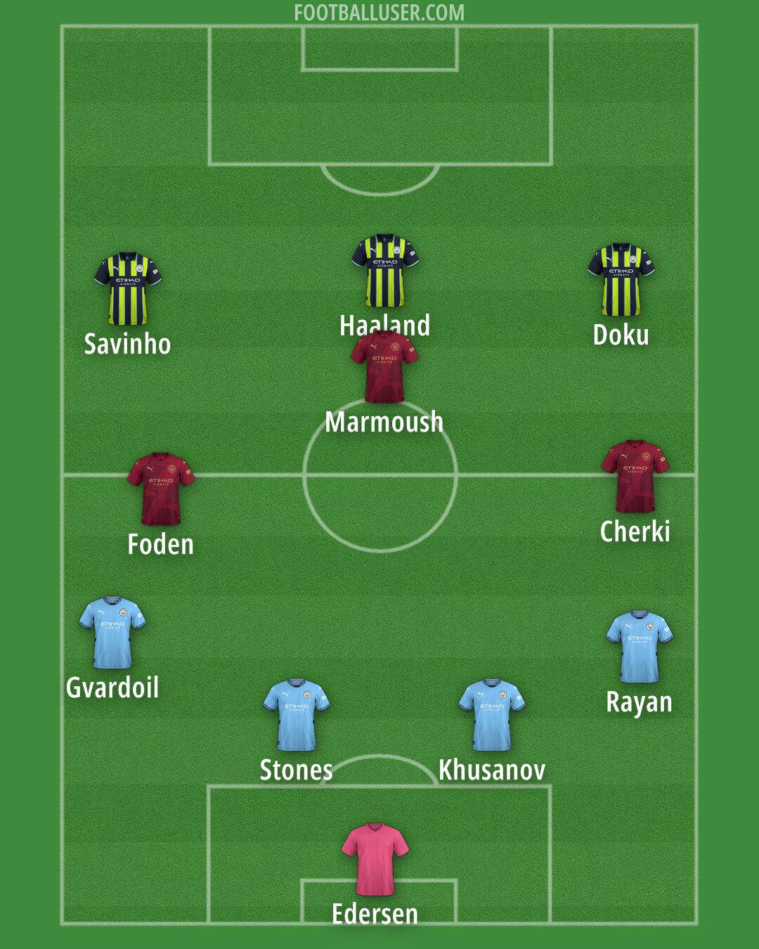 Man City Formation 2025