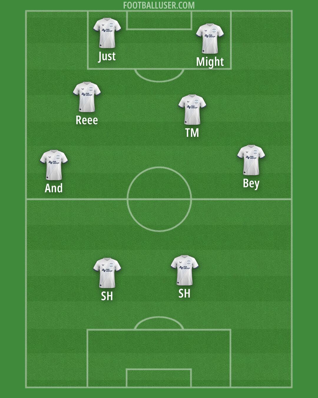 Preston Formation 2025