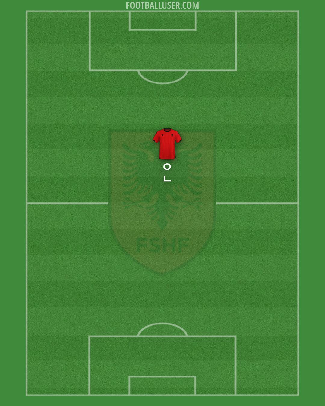 Albania Formation 2025