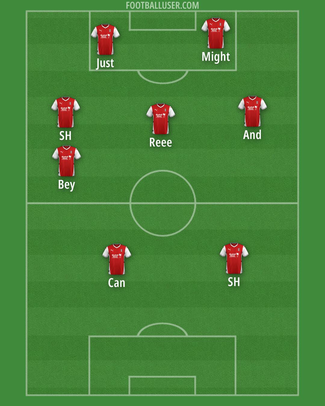 Rotherham Formation 2025