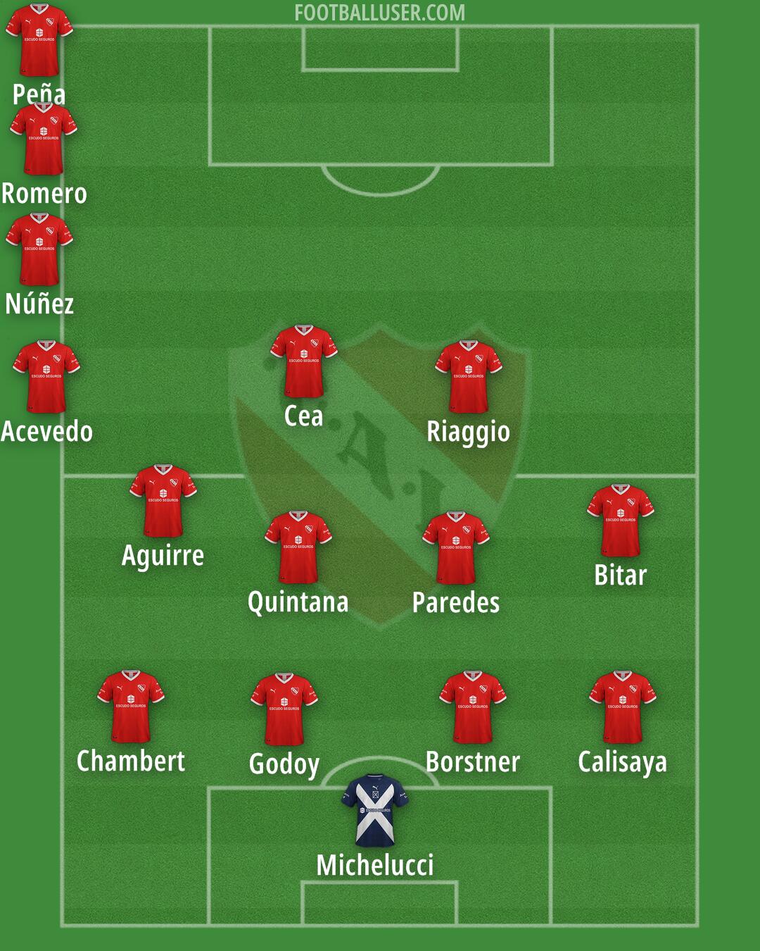 Independiente Formation 2025