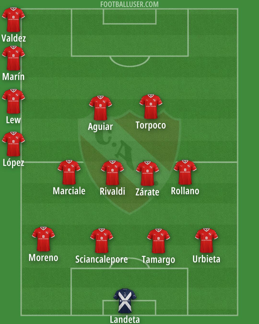 Independiente Formation 2025