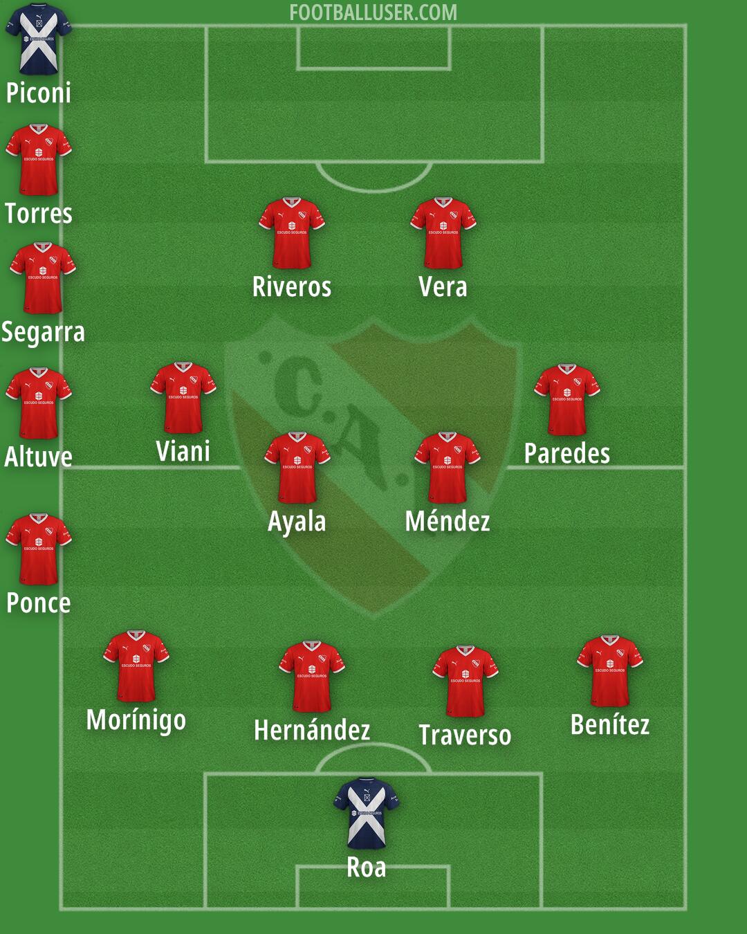 Independiente Formation 2025