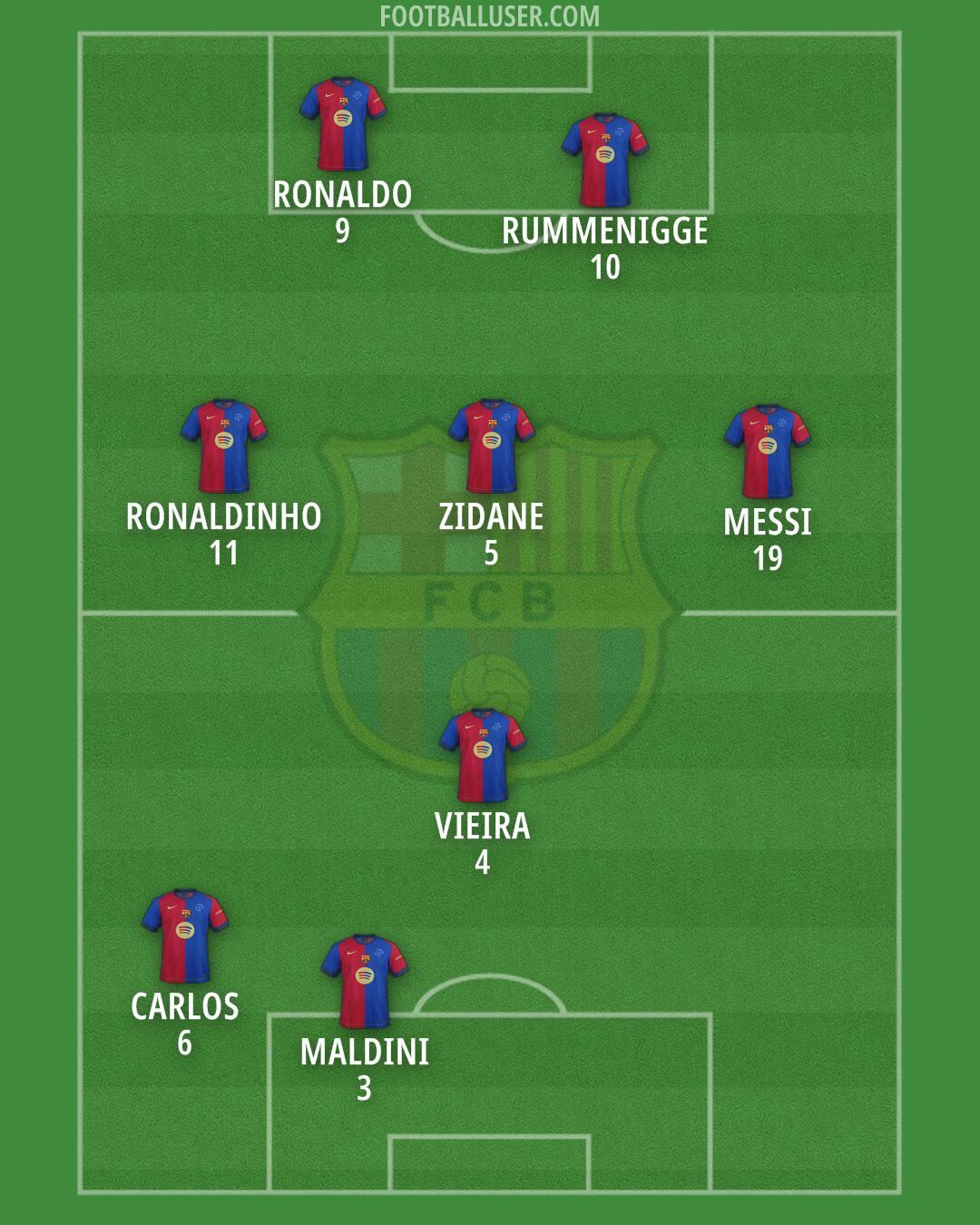 Barcelona Formation 2025