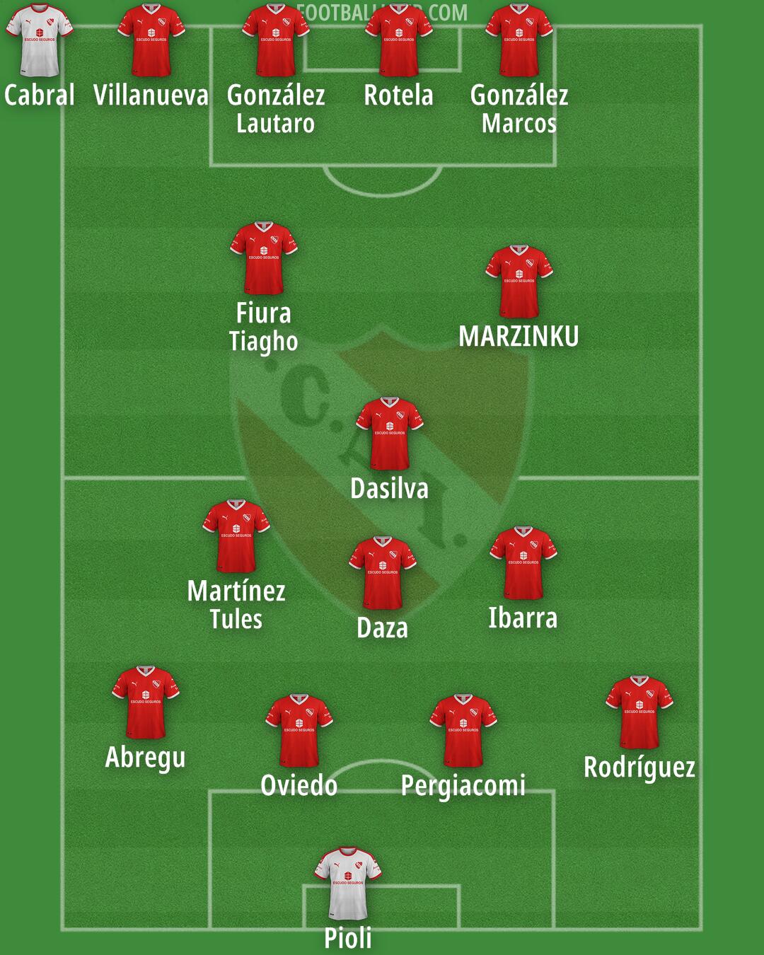 Independiente Formation 2025