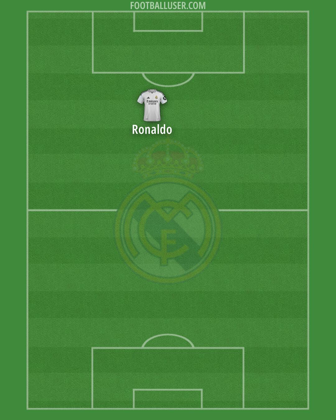 Real Madrid Formation 2025