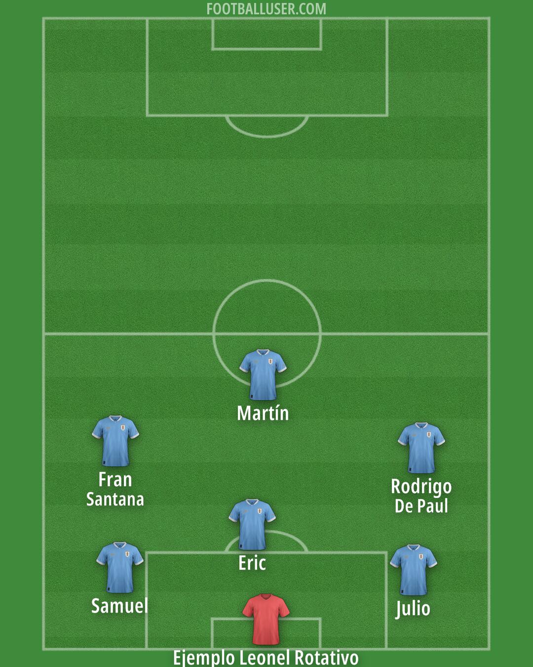 Uruguay Formation 2025