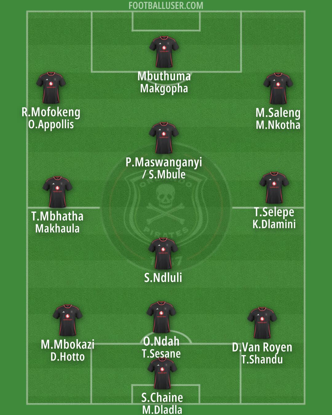 Orlando Pirates Formation 2025