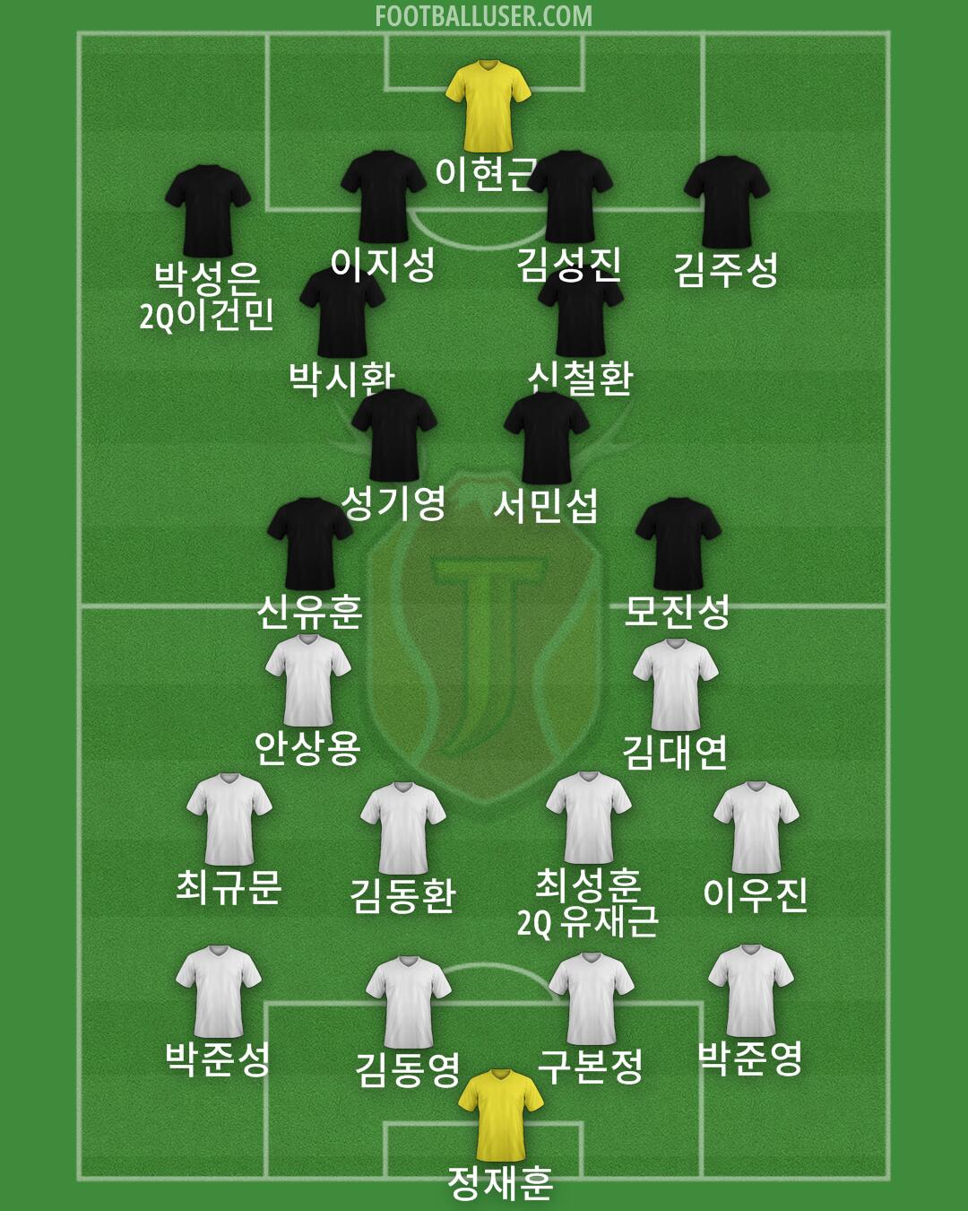 Jeju Formation 2025