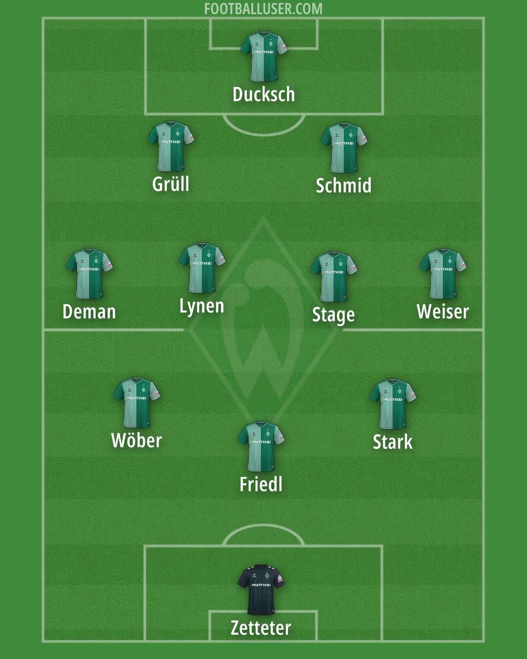 Werder Bremen Formation 2025