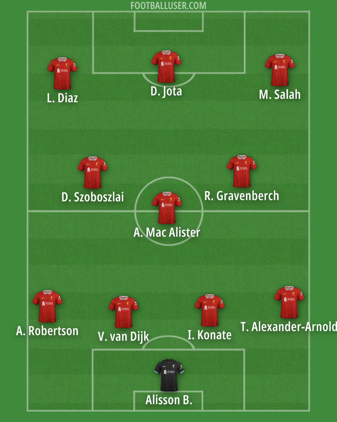 Liverpool Formation 2025