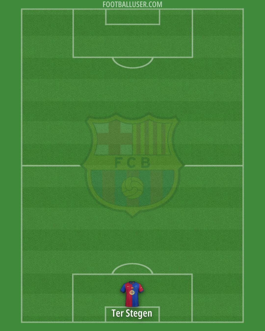 Barcelona Formation 2025
