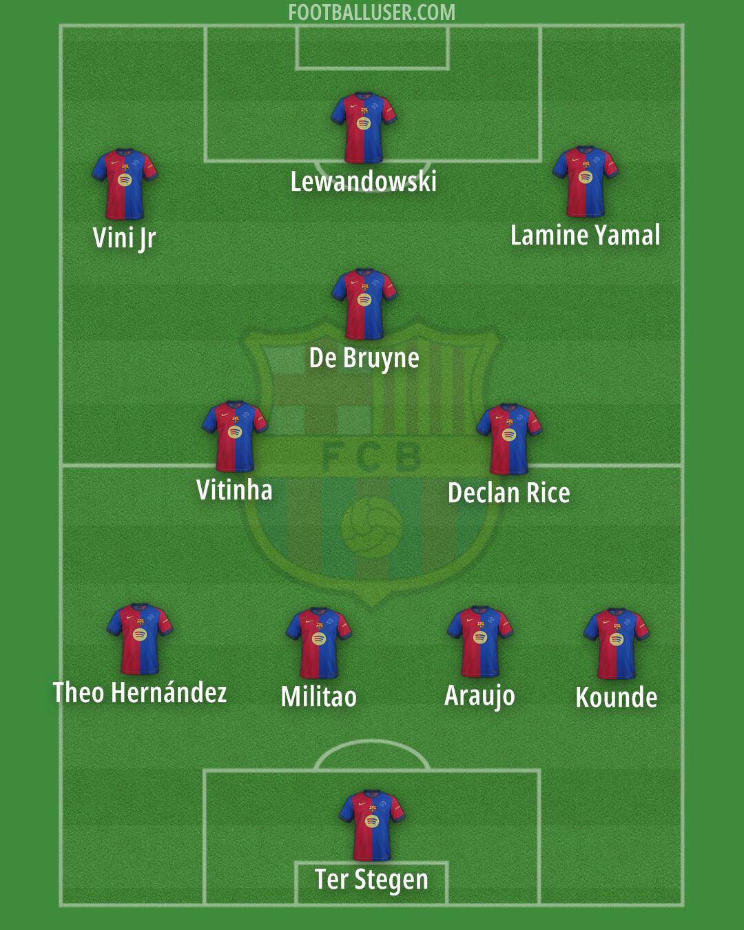 Barcelona Formation 2025