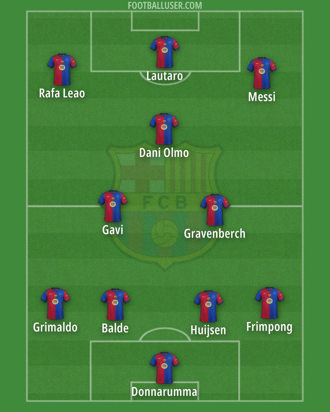 Barcelona Formation 2025