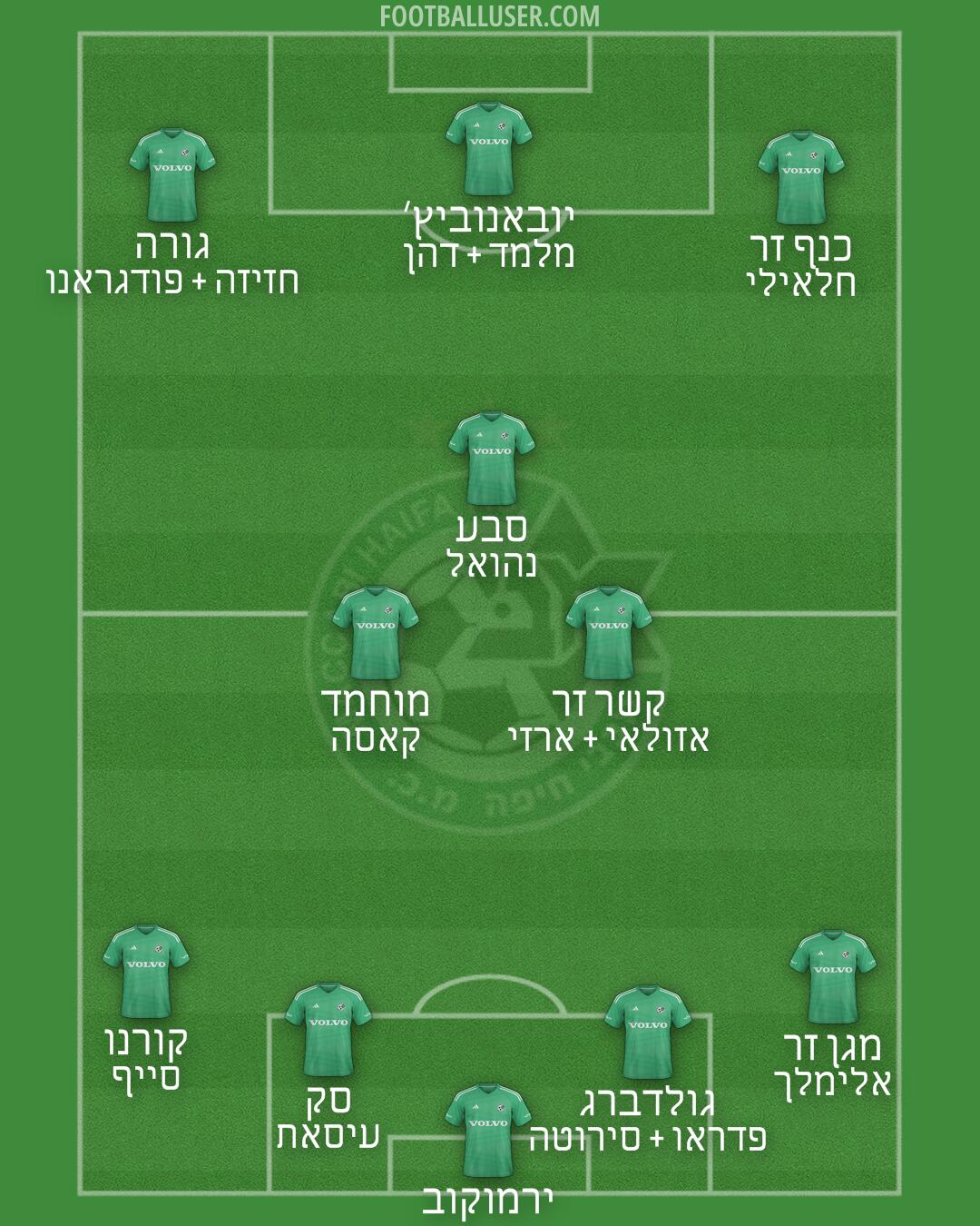 Maccabi Haifa Formation 2025