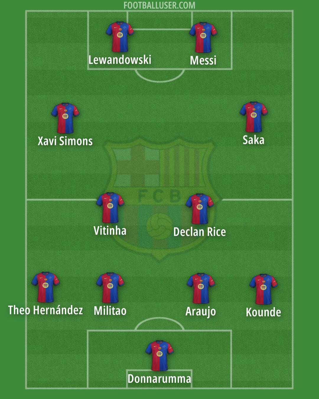 Barcelona Formation 2025