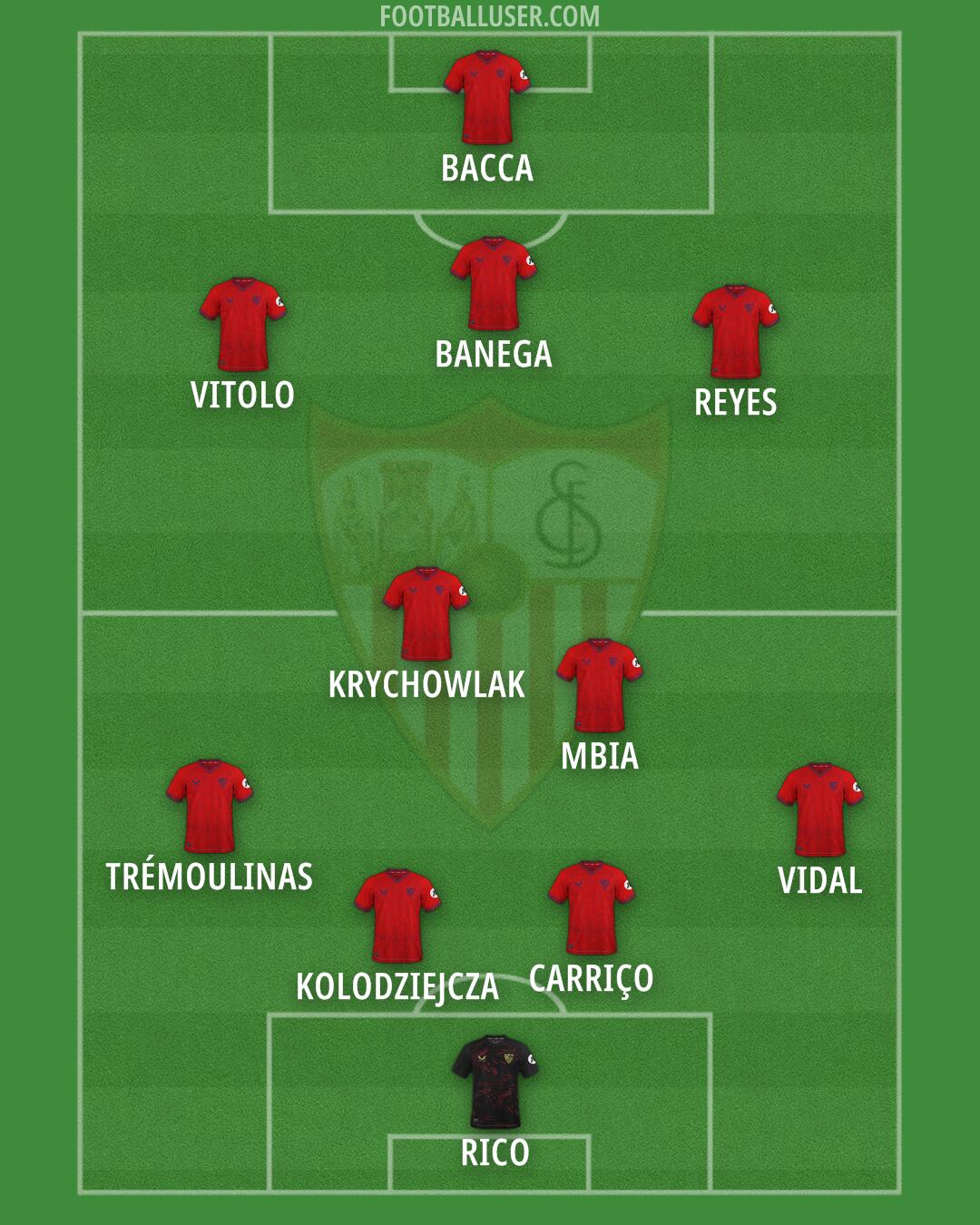 Sevilla Formation 2025
