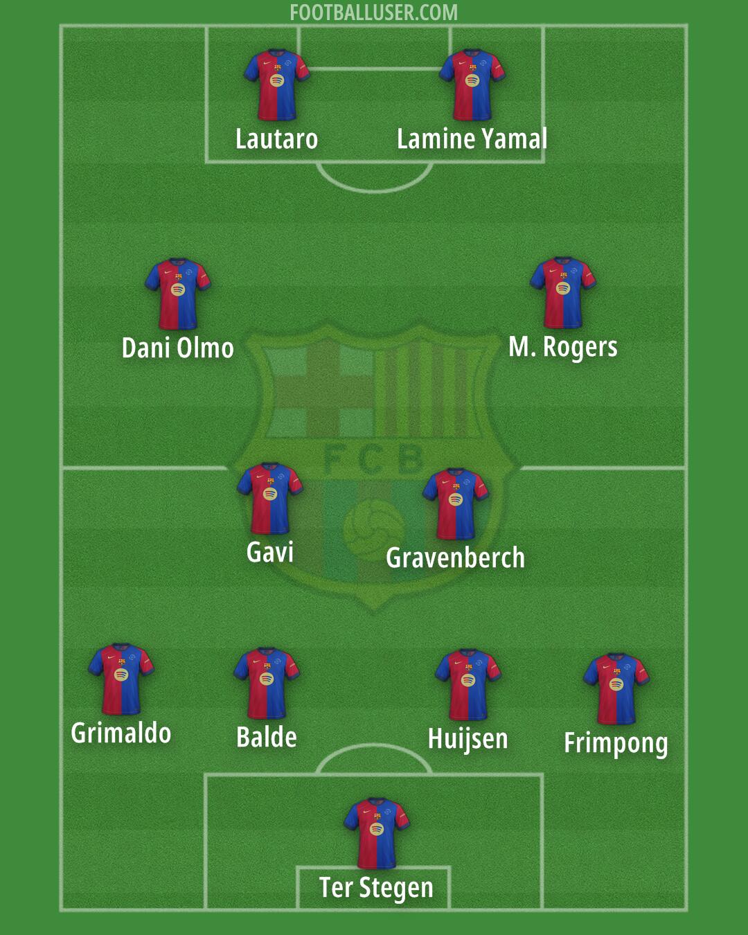 Barcelona Formation 2025
