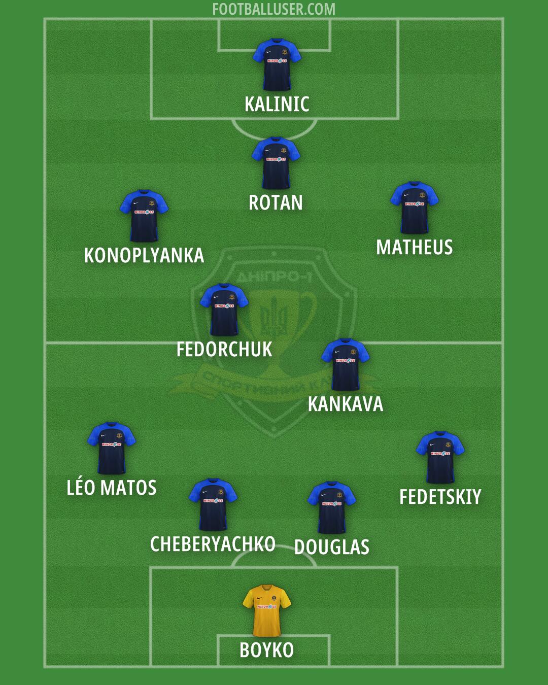 Dnipro-1 Formation 2025