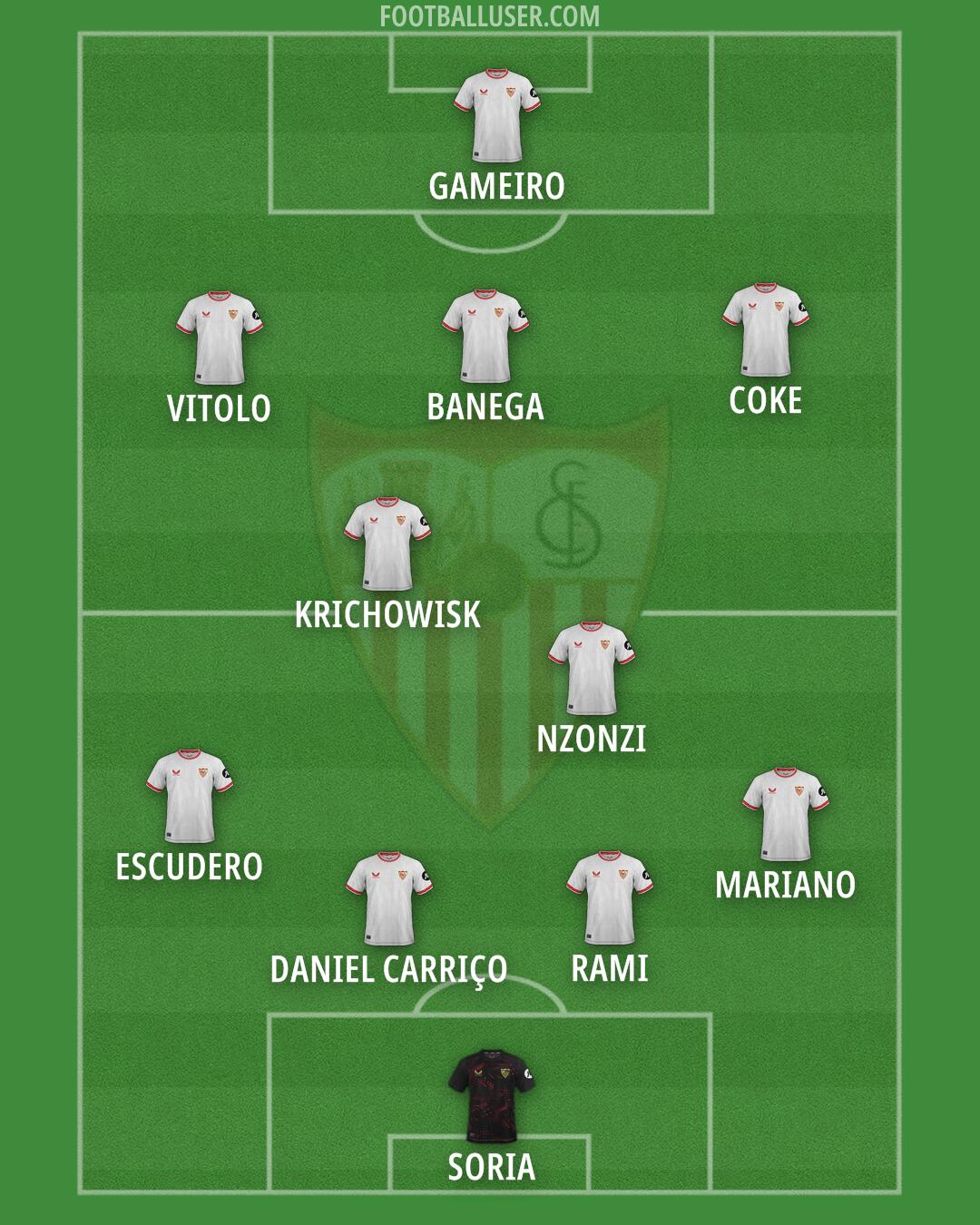 Sevilla Formation 2025