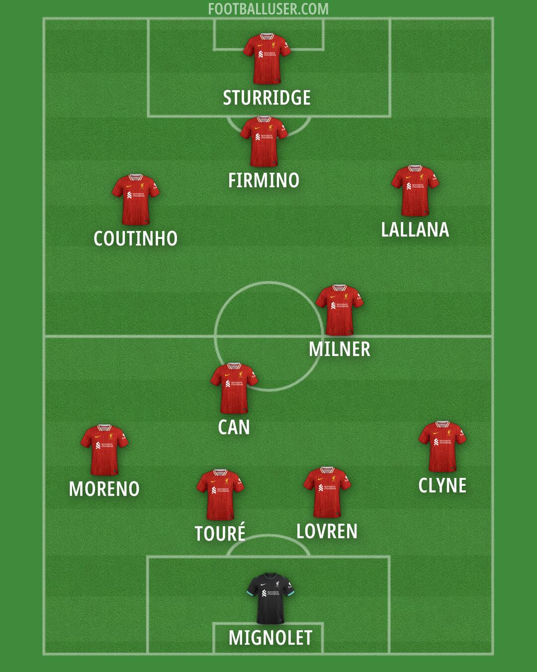 Liverpool Formation 2025