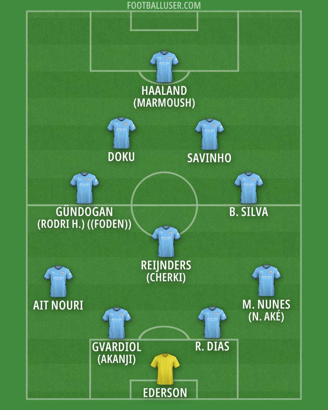 Man City Formation 2025