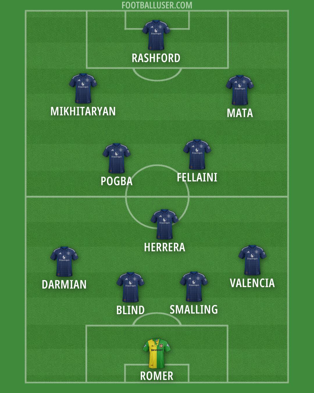 Man Utd Formation 2025
