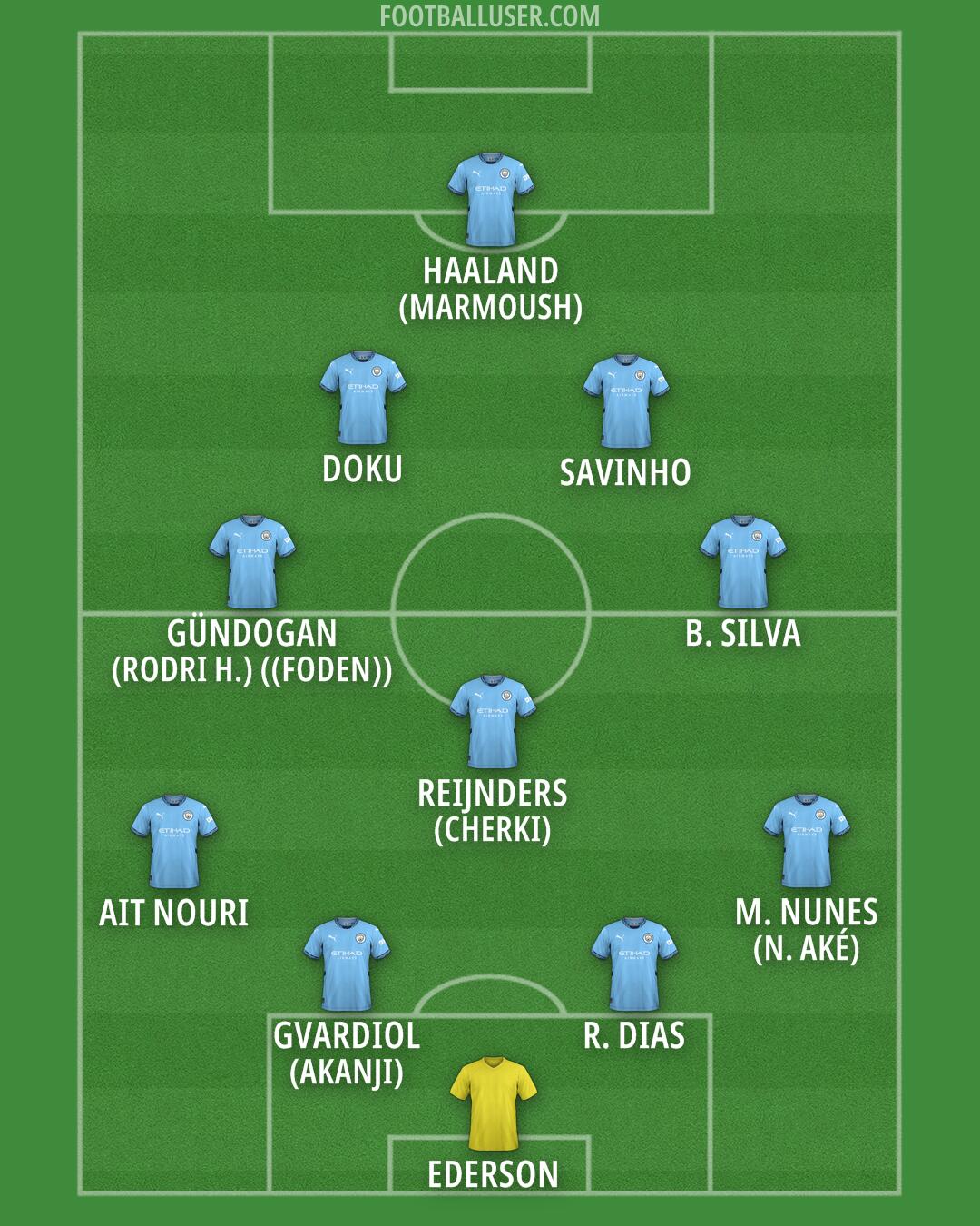 Man City Formation 2025