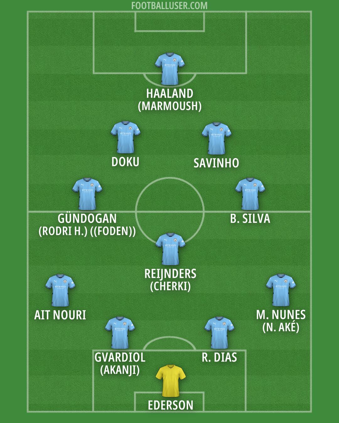 Man City Formation 2025