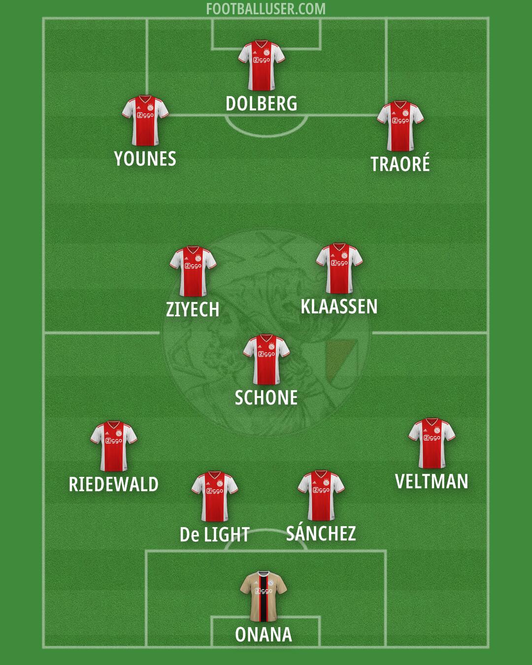 Ajax Formation 2025