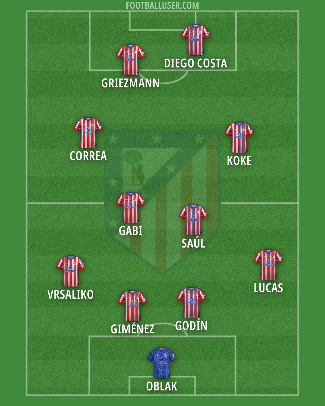 Atlético Formation 2025
