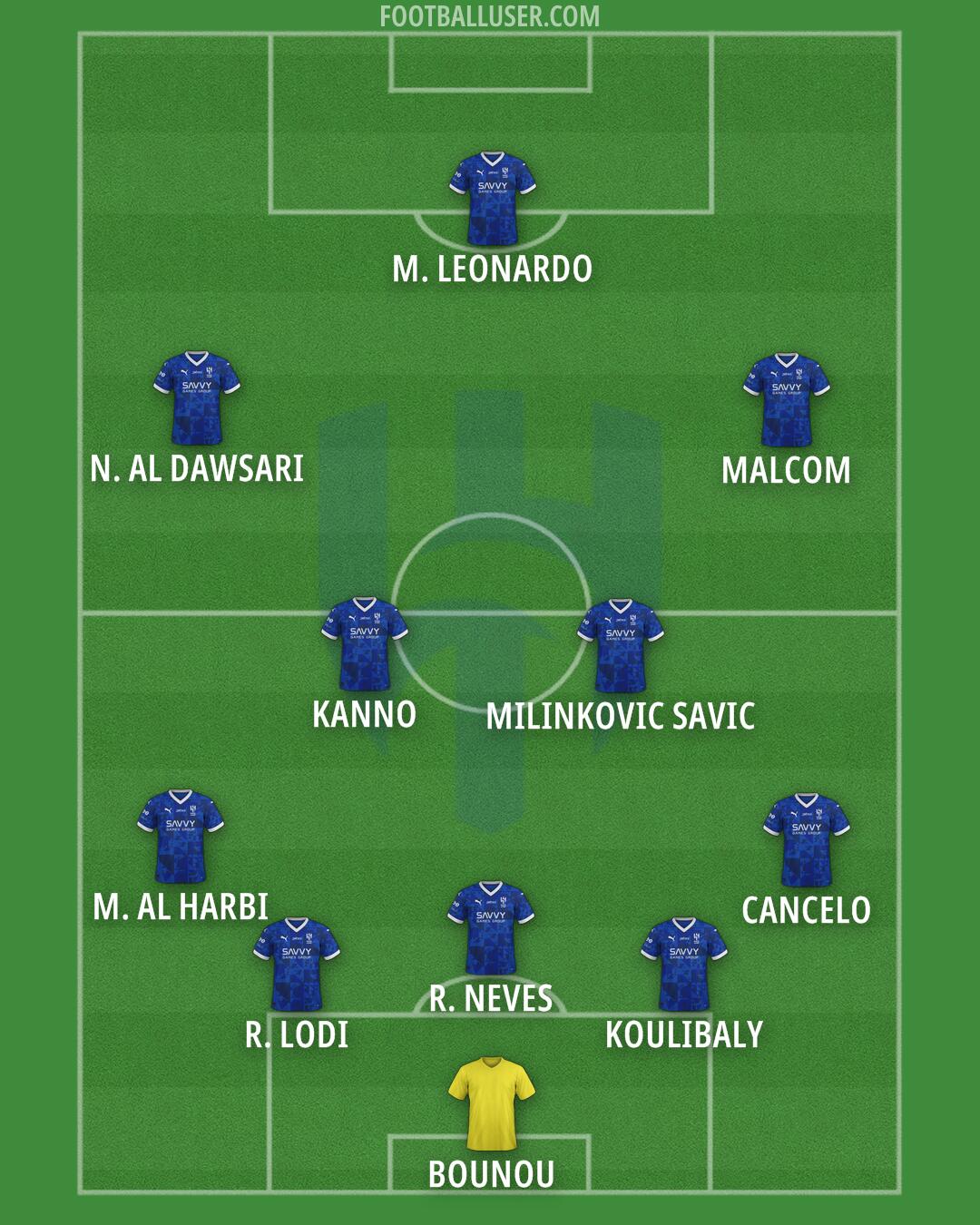 Al-Hilal (KSA) Formation 2025