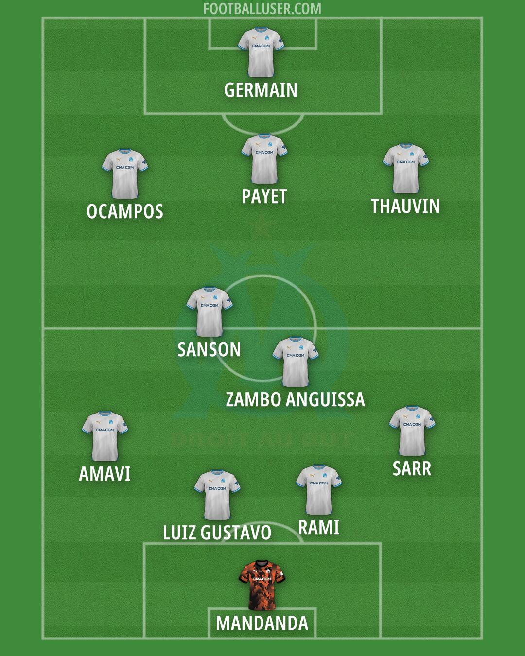 Marseille Formation 2025