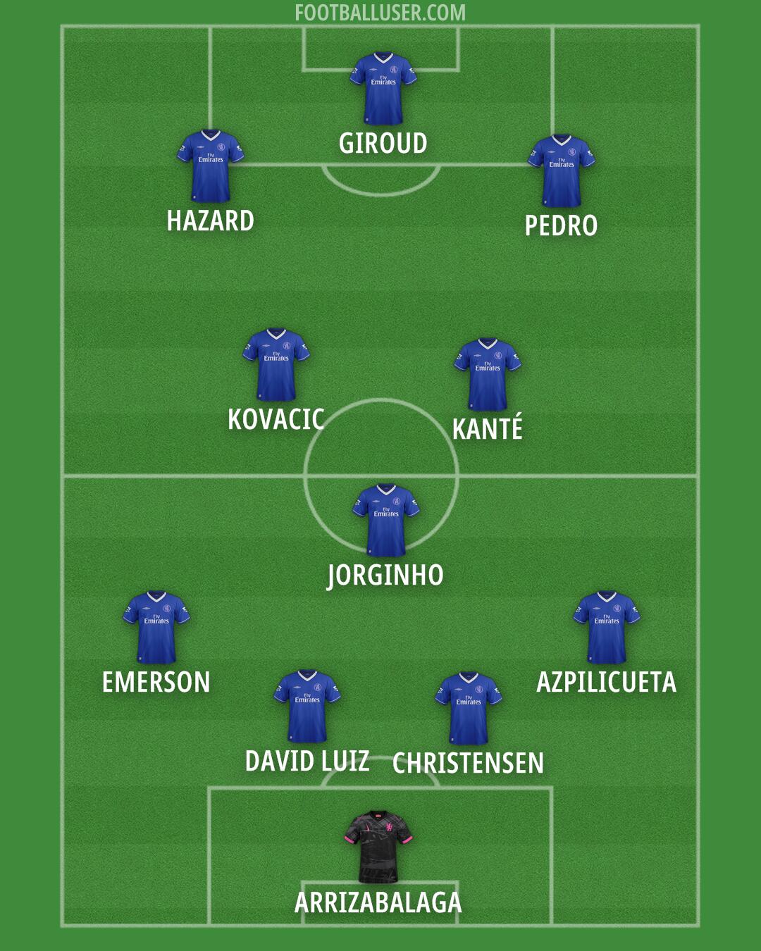 Chelsea Formation 2025