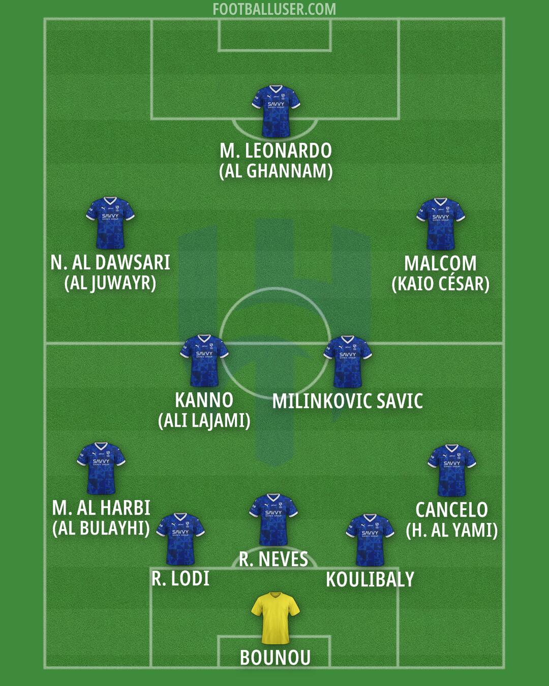 Al-Hilal (KSA) Formation 2025
