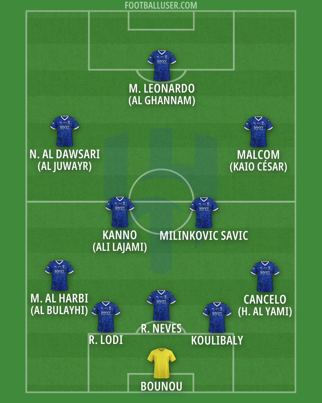 Al-Hilal (KSA) Formation 2025