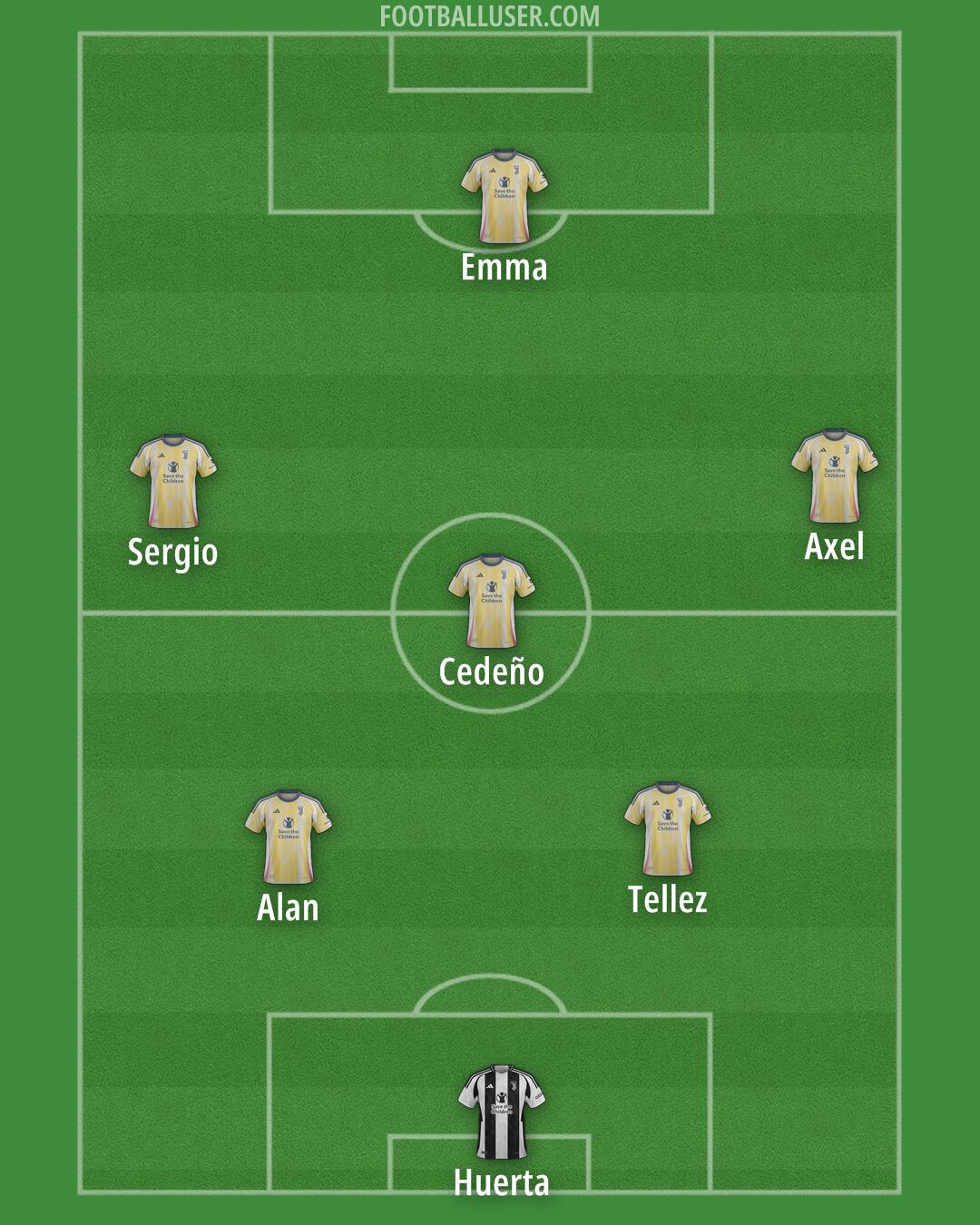 Juventus Formation 2025
