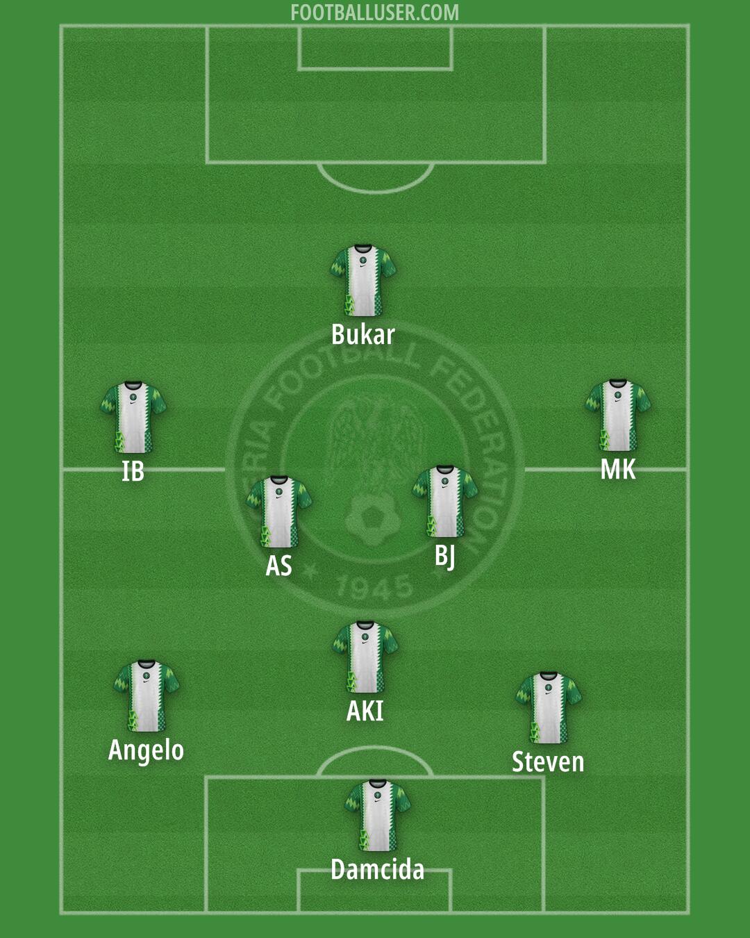 Nigeria Formation 2025