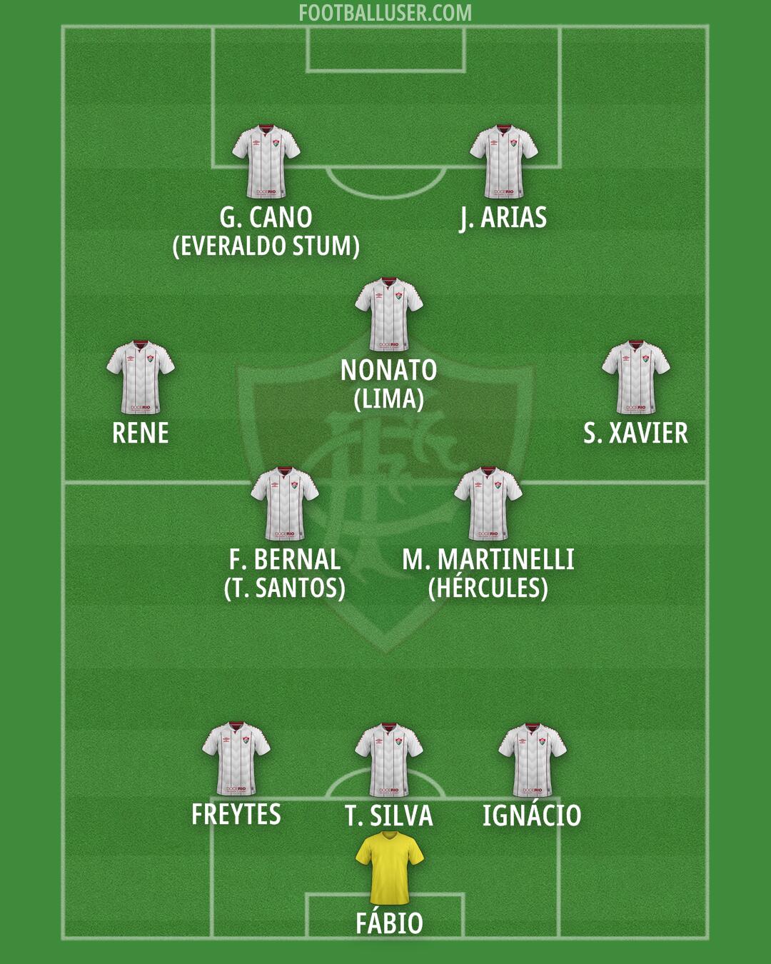 Fluminense Formation 2025