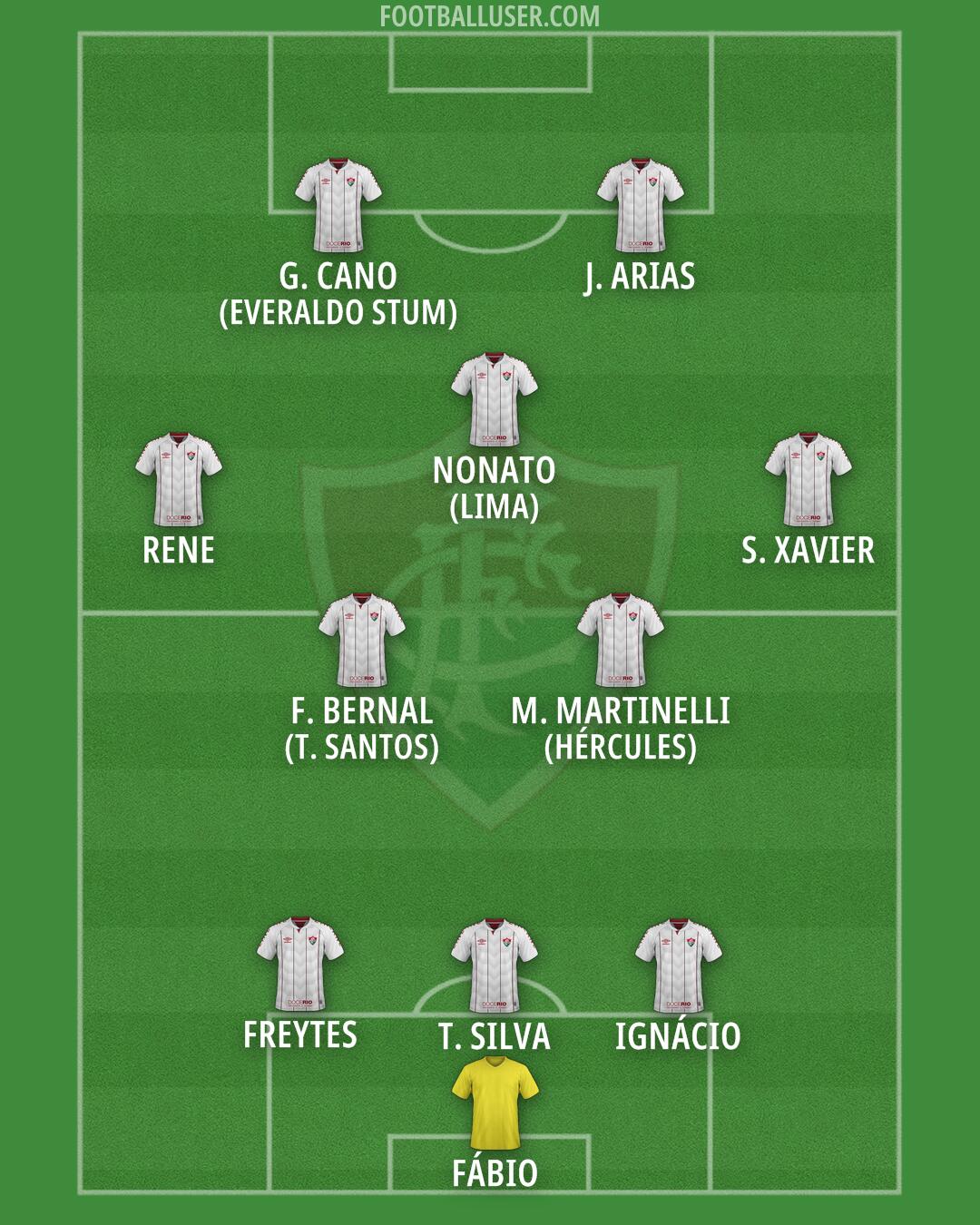 Fluminense Formation 2025