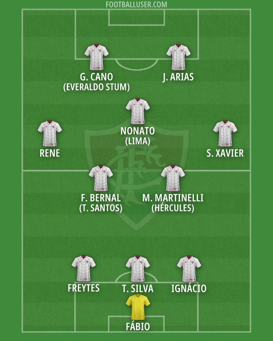 Fluminense Formation 2025