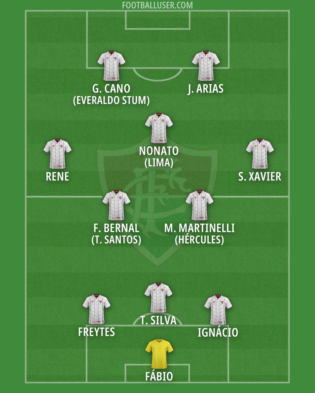 Fluminense Formation 2025