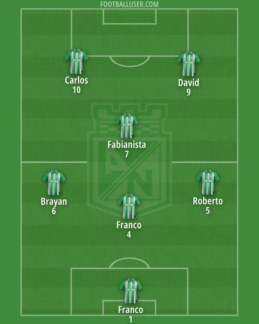 Atlético Nacional Formation 2025