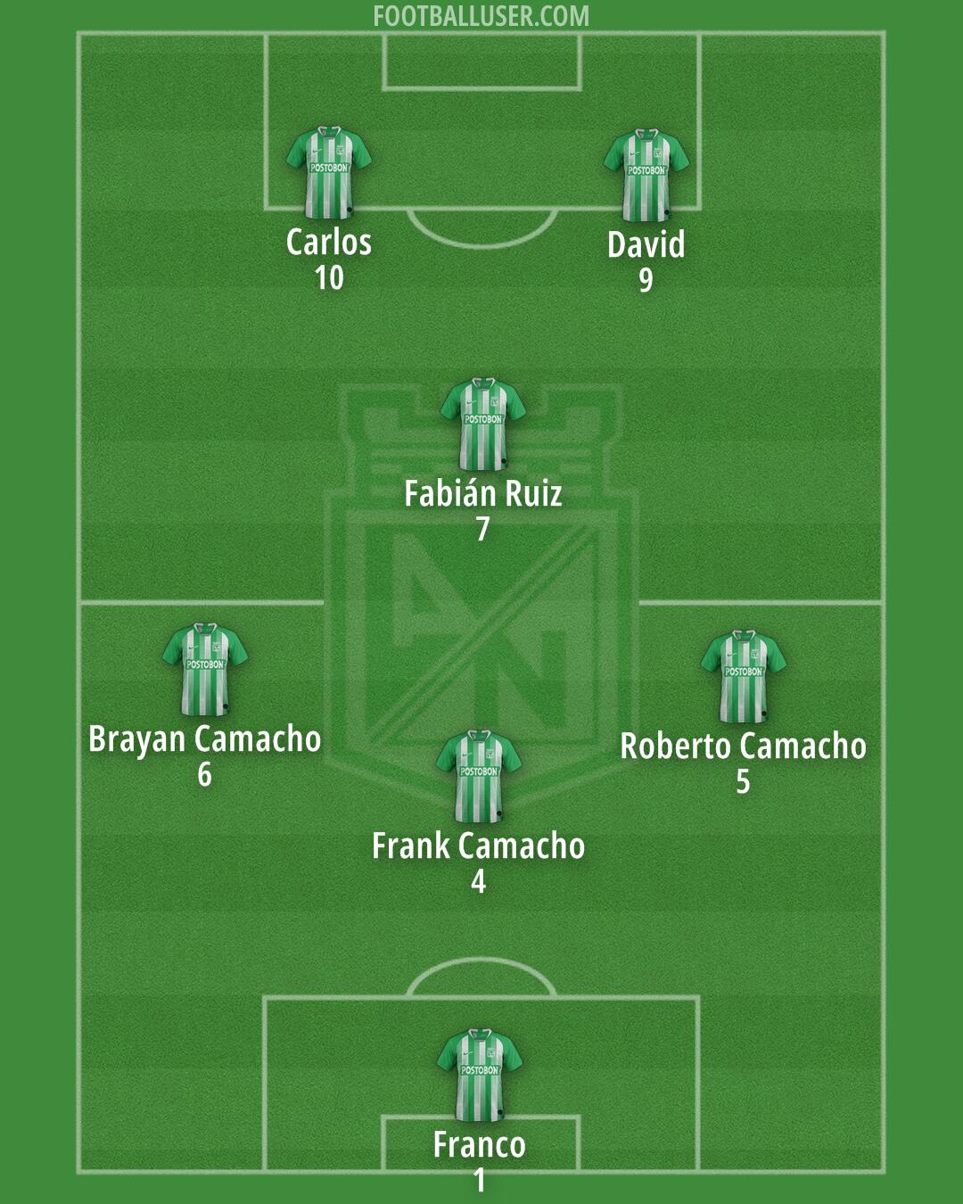Atlético Nacional Formation 2025