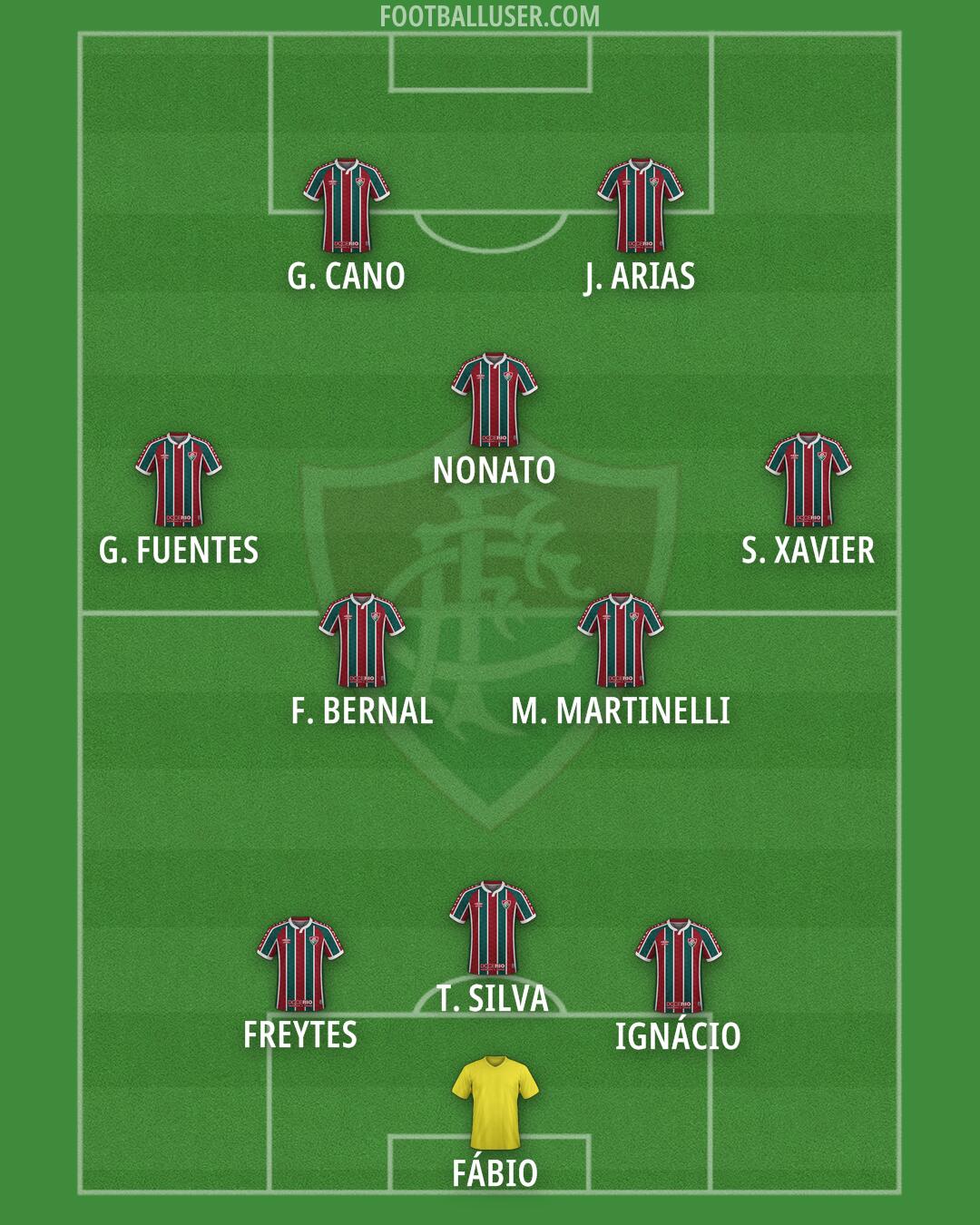 Fluminense Formation 2025